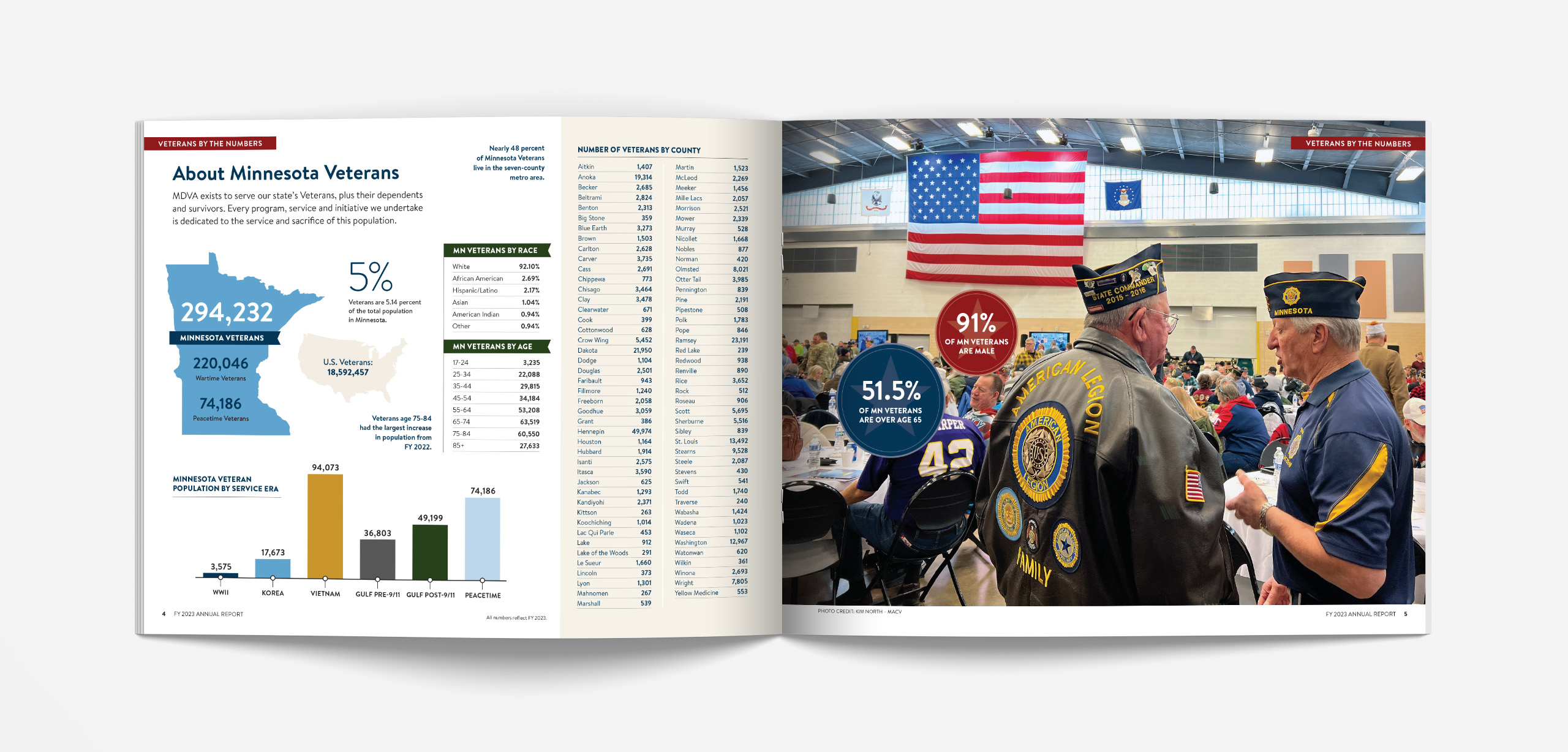 Report spread featuring Minnesota veterans statistics.