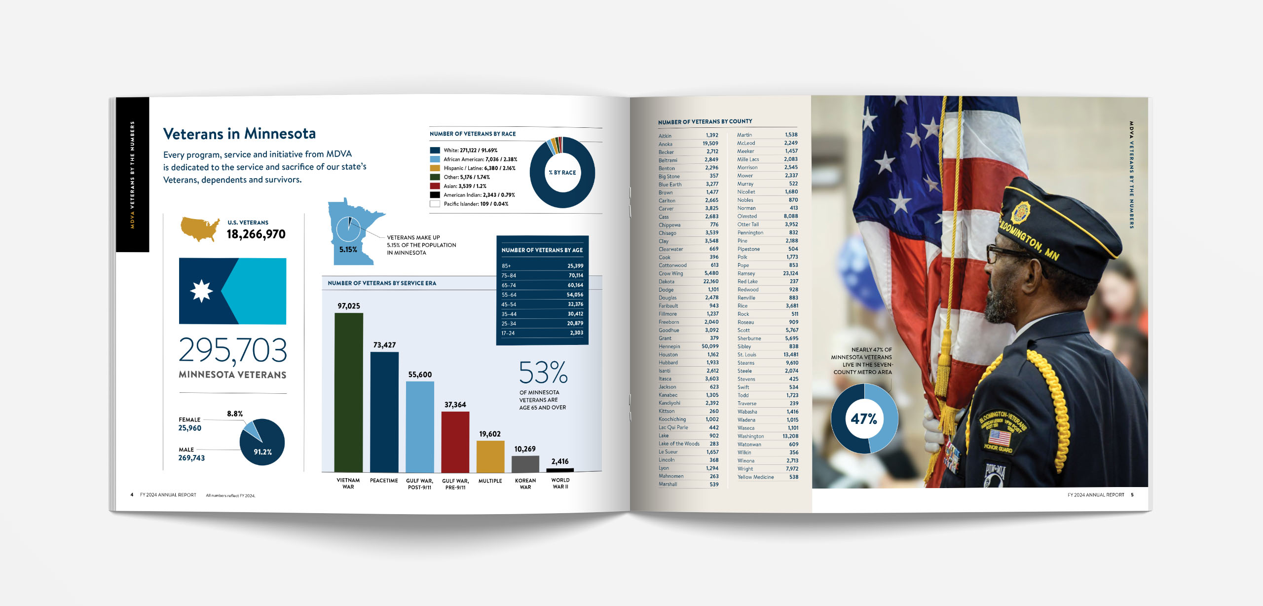 Report spread featuring statistics about Minnesota Veterans. •	A member of the Bloomington, Minnesota American Legion and VFW Honor Guard holds a U.S. flag. 